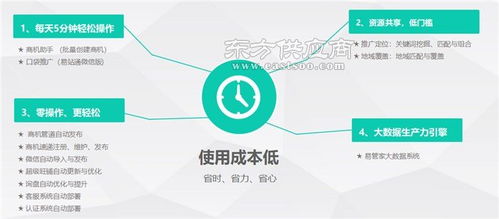 重庆网络推广 网沃科技 网络推广平台哪家好图片