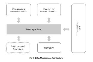 引领区块链开源技术 秘猿企业级产品CITA宣布开源